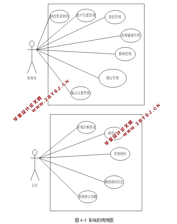 图书馆座位预定系统的设计与实现(SSH,MySQL)(含录像)