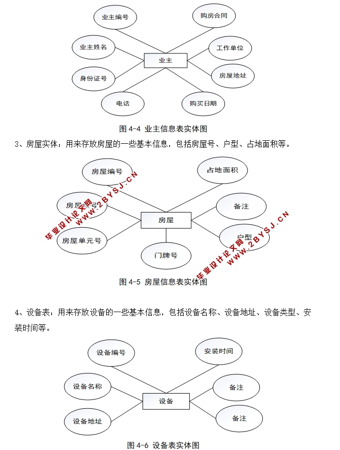 小区物业管理系统的设计与实现(IDEA,SSM,MySQL)
