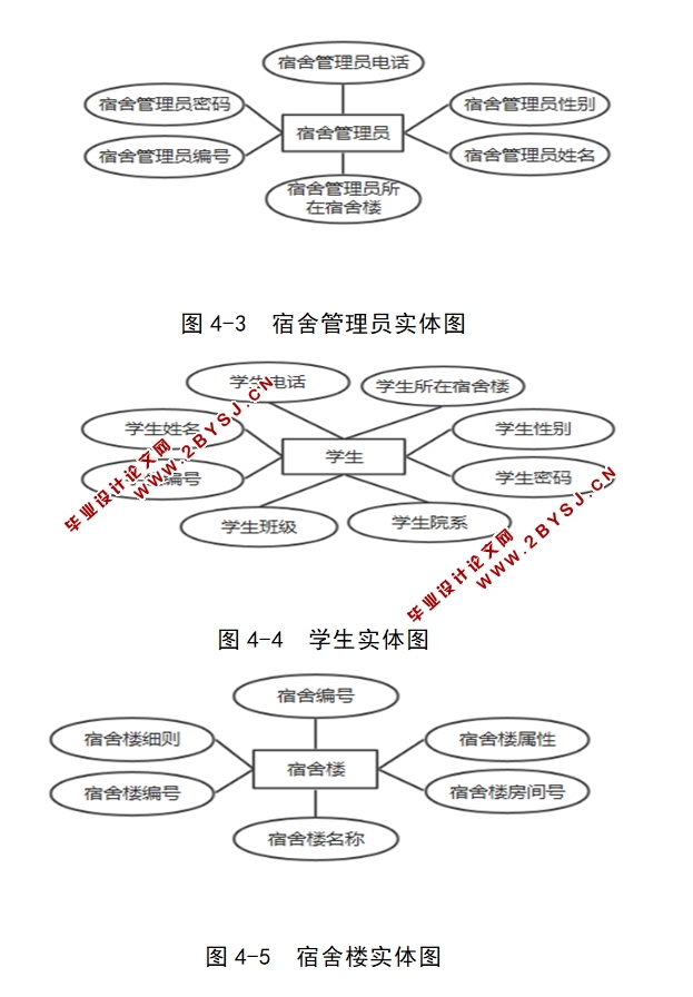 学生宿舍管理系统的设计与实现(Eclipse,JSP,MySQL)