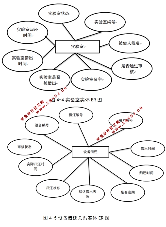基于Web的实验室设备管理系统的设计与实现(JSP,HTML5,CSS3,MySQL)