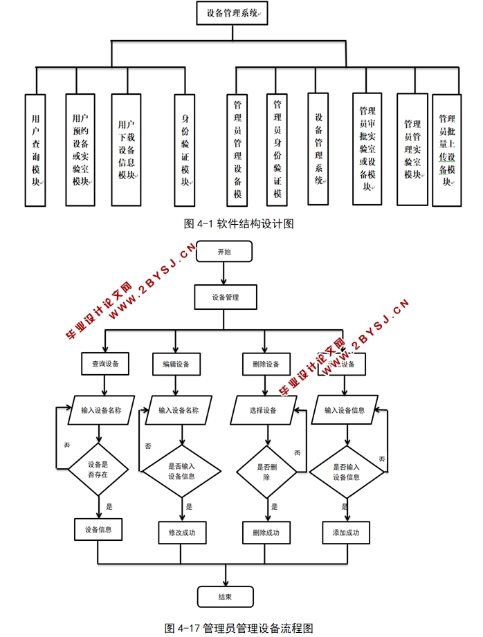 基于Web的实验室设备管理系统的设计与实现(JSP,HTML5,CSS3,MySQL)