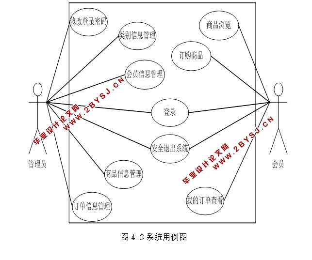 Webĳصϵͳʵ(JSP,MySQL)