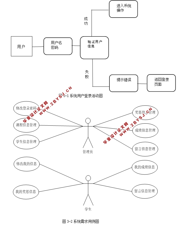 基于JSP的学生档案管理系统的设计与实现(Servlet,MySQL)