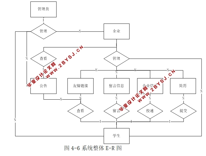 大学毕业生就业三方辅助系统的设计与实现(SSH,MySQL)(含录像)