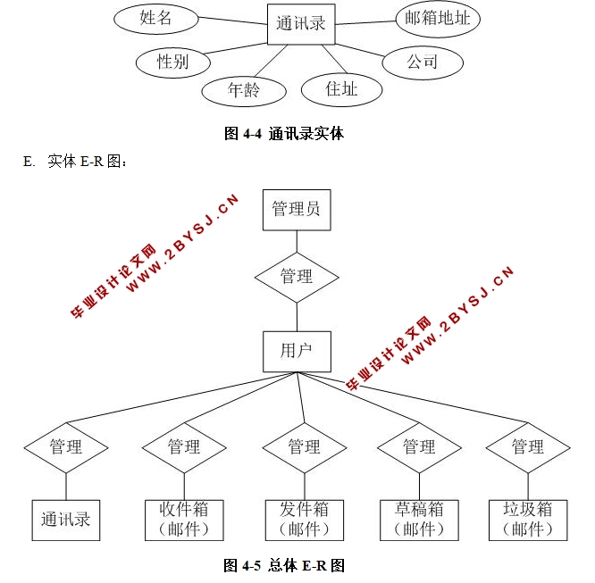 基于Web电子邮件系统的设计与实现(SSH,SQLServer)