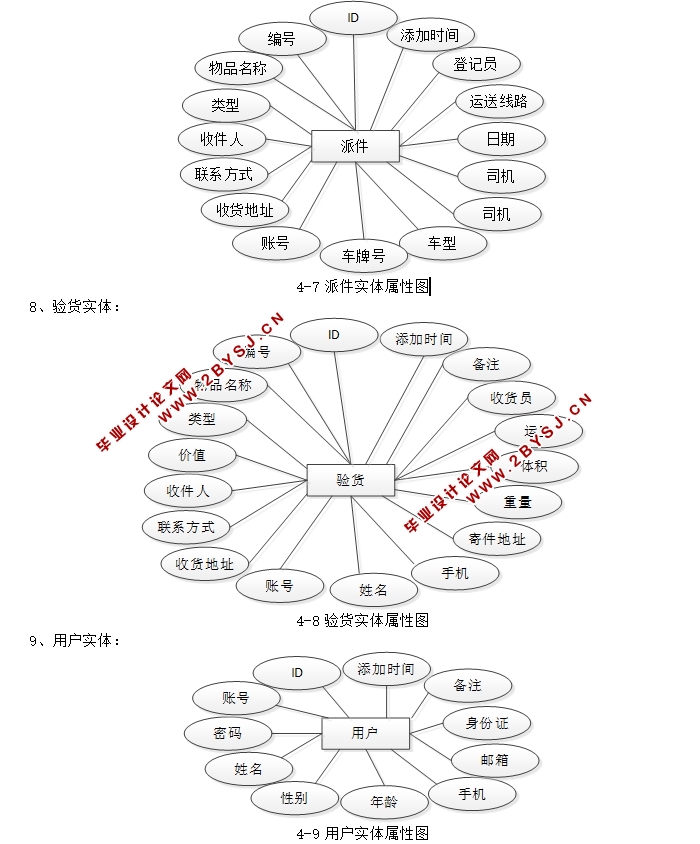 基于JSP的快递之家管理系统的设计与实现(JSP,MySQL)(含录像)
