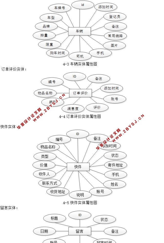 基于JSP的快递之家管理系统的设计与实现(JSP,MySQL)(含录像)