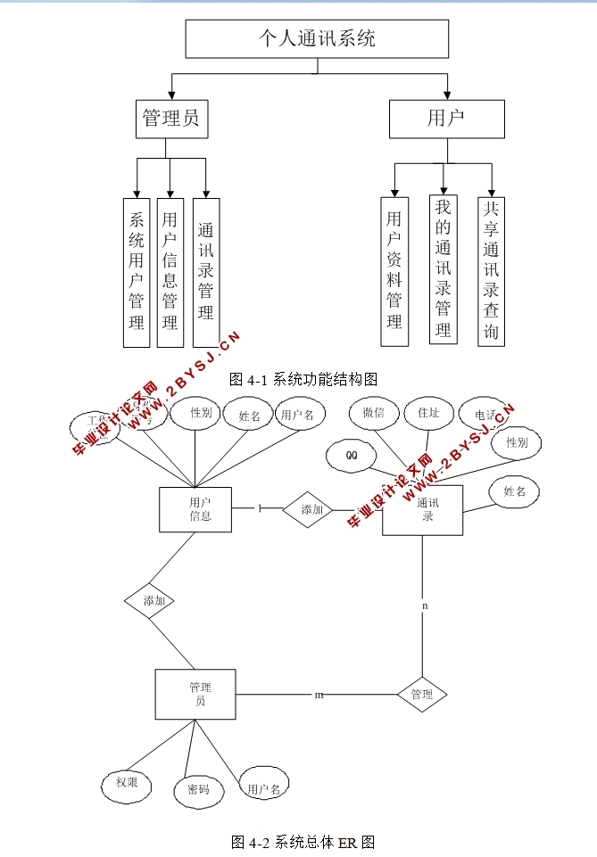 个人通讯系统的设计与实现(SSM,MySQL)(含录像)