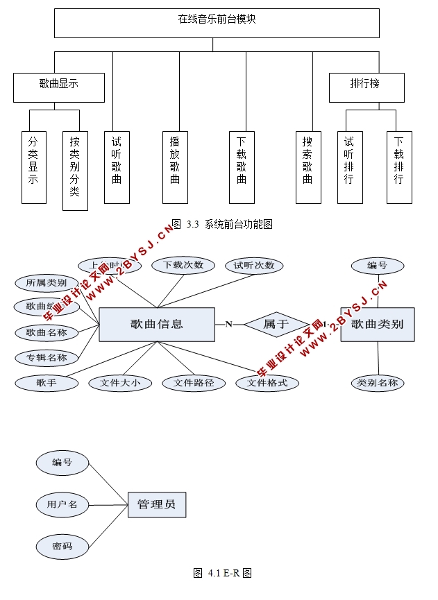 JSPֲϵͳʵ(SQLServer)(¼)