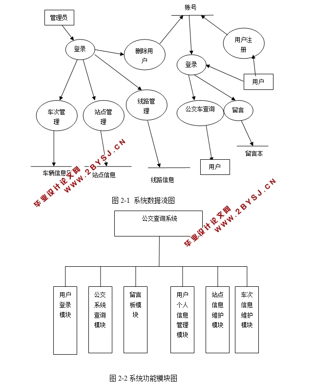 基于Java的城市公交查询系统的设计与实现(SQLServer)