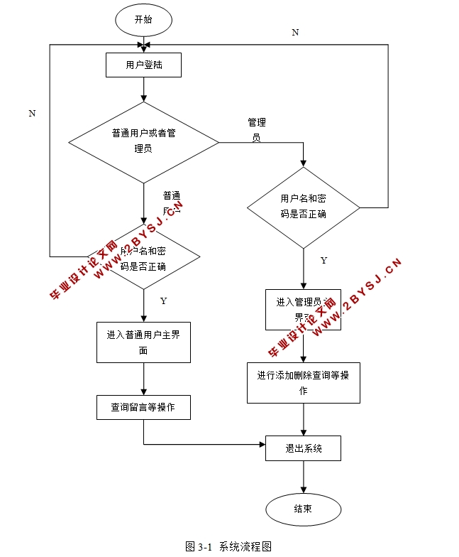 基于Java的城市公交查询系统的设计与实现(SQLServer)