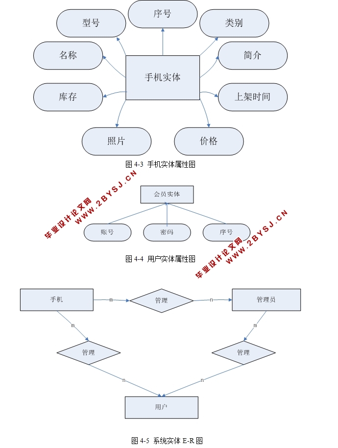 智能便捷手机销售系统的设计与实现(JSP,SQLServer)