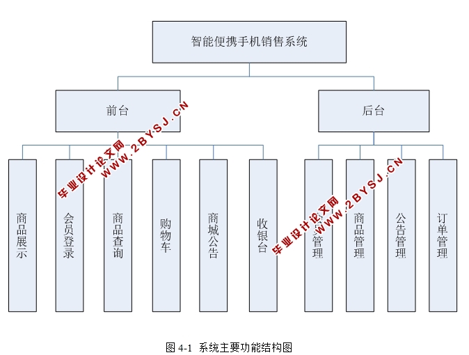 智能便捷手机销售系统的设计与实现(JSP,SQLServer)