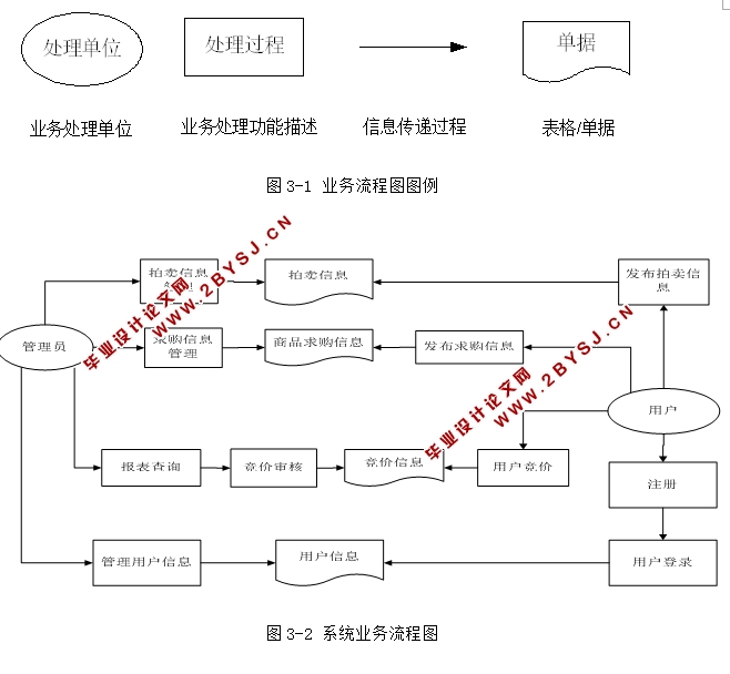 游戏拍卖行系统的设计与实现(JSP,SQLServer)