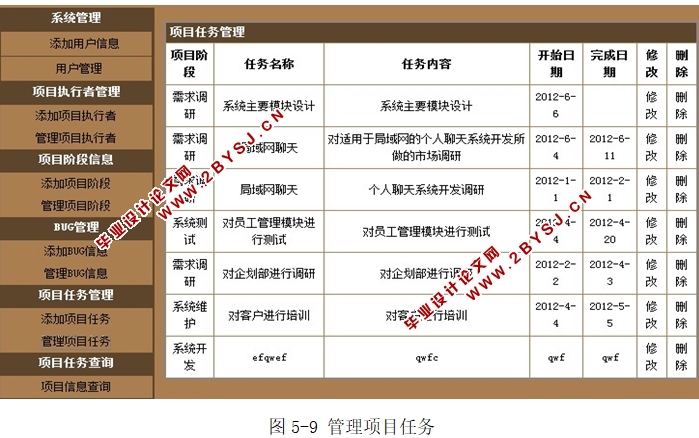 项目进度跟踪管理系统的设计与实现(JSP,SQLServer)