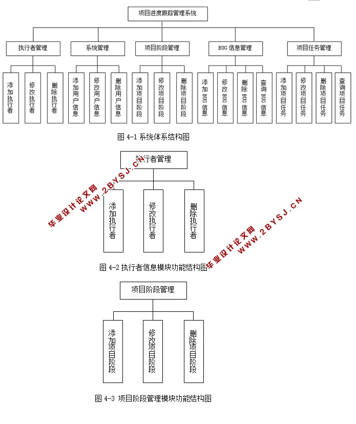 项目进度跟踪管理系统的设计与实现(JSP,SQLServer)