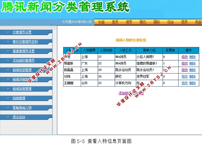 腾讯新闻分类管理系统的设计与实现(JSP,SQLServer)