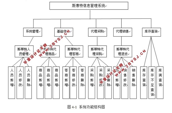 斯蒂特信息管理系统的设计与实现(JSP,SQLServer)