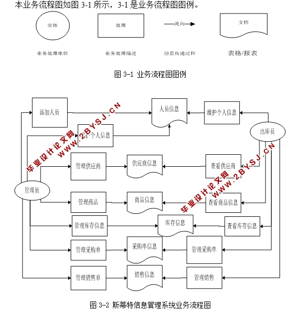 斯蒂特信息管理系统的设计与实现(JSP,SQLServer)