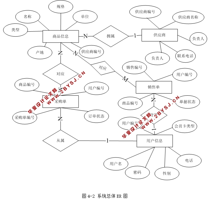斯蒂特信息管理系统的设计与实现(JSP,SQLServer)