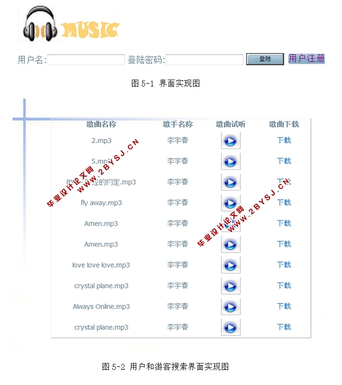 倾听音乐系统的设计(NEO,Spring,FreeMarker,MySQL)