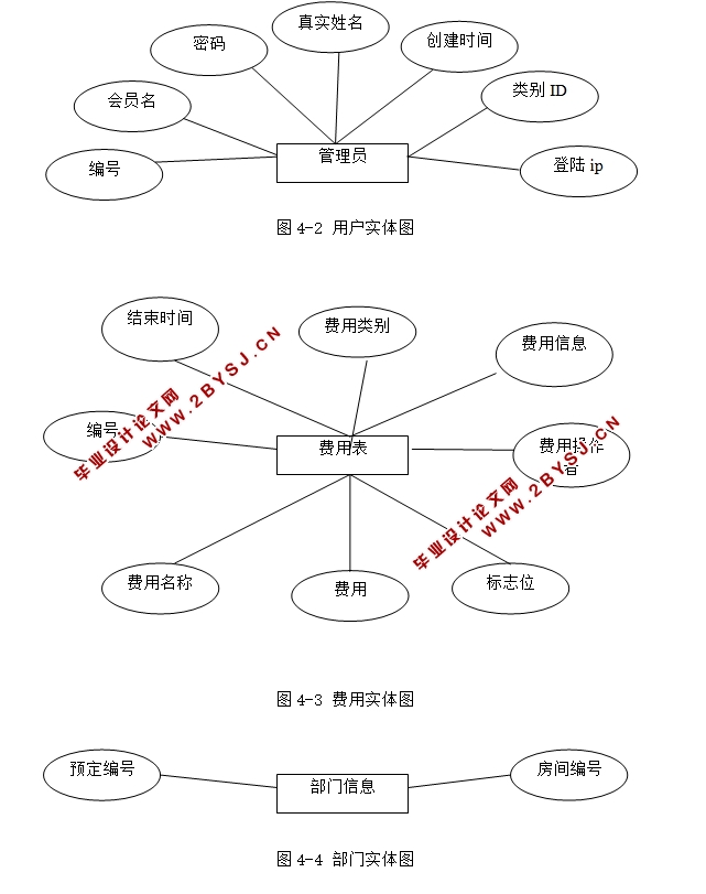 企业预算管理系统的设计与实现(JSP,SQLServer)