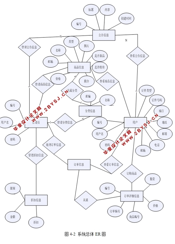 卡西欧销售官网的设计与实现(JSP,SQLServer)