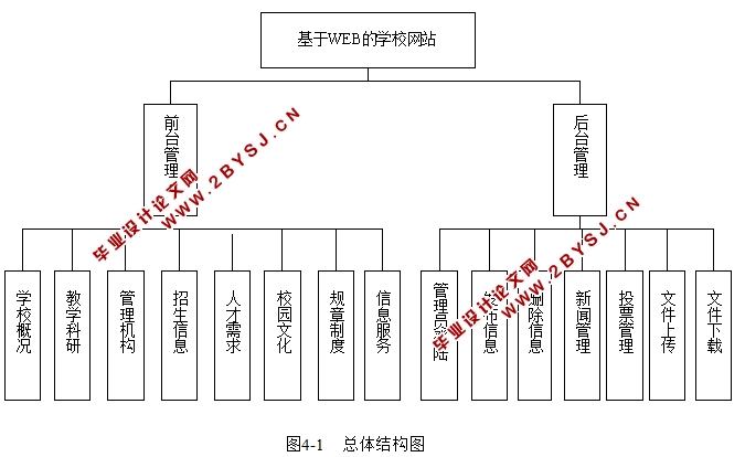 基于WEB的学校网站的设计与实现(JSP,SQLServer)