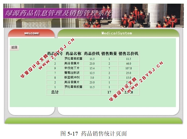 绿源药房信息管理及销售管理系统的设计和实现(JSP,SQLServer)