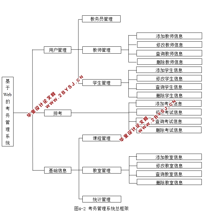 基于WEB的考务管理系统的设计和实现(JSP,SQLServer)