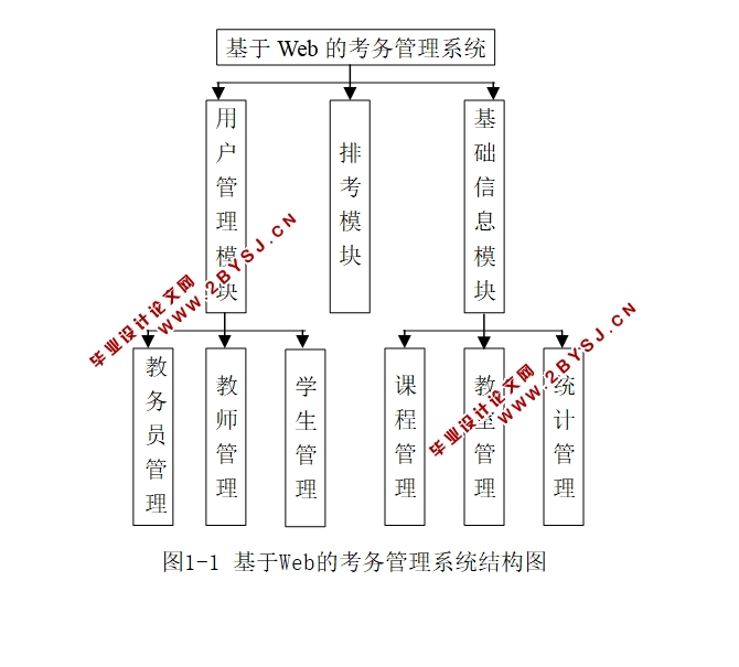 基于WEB的考务管理系统的设计和实现(JSP,SQLServer)