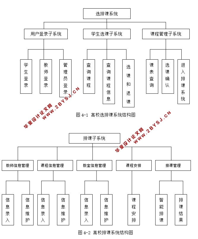 Useful课选的统筹与线性规划(选排课)系统的设计与实现(JSP,SQLServer)