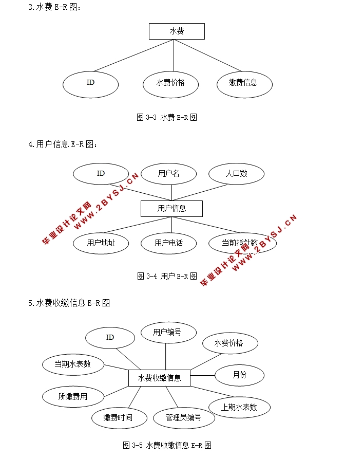 小康村农业灌溉用水计费管理系统的设计与实现(JSP,MySQL)