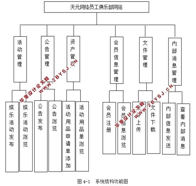天元网络员工俱乐部网站的设计与实现(JSP,MySQL)