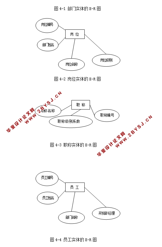 企业员工绩效考评系统的设计与实现(JSP,Servlet,MySQL)