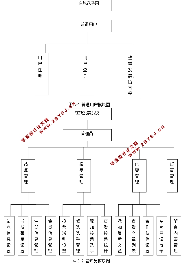 某市“明日之星”选举网站系统的设计与实现(JSP,MySQL)