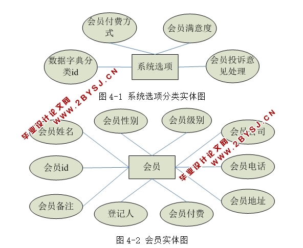 ĻԱϵͳʵ(SSH,MySQL)
