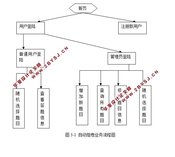 WEBͨϵͳʵ(JSP,Oracle)