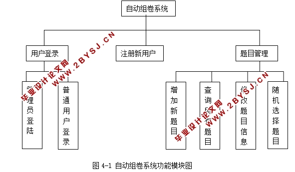 WEBͨϵͳʵ(JSP,Oracle)