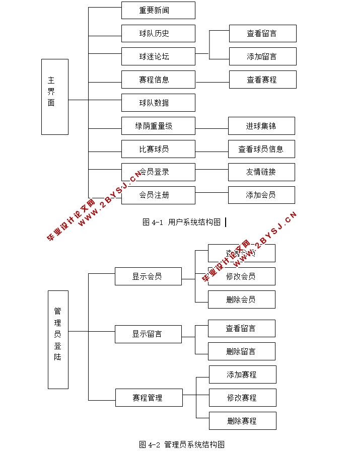 都来玩足球队管理系统的设计与实现(JSP,JavaBean,MySQL)