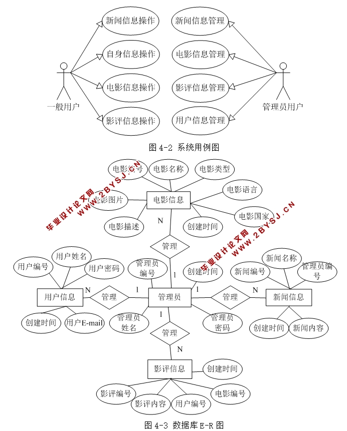 电影评论网站系统的设计与实现(JSP,MySQL)