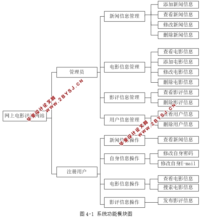 电影评论网站系统的设计与实现(JSP,MySQL)