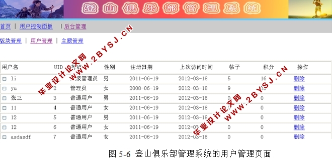 登山俱乐部管理系统的设计与实现(JSP,MySQL)