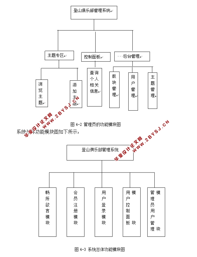 登山俱乐部管理系统的设计与实现(JSP,MySQL)