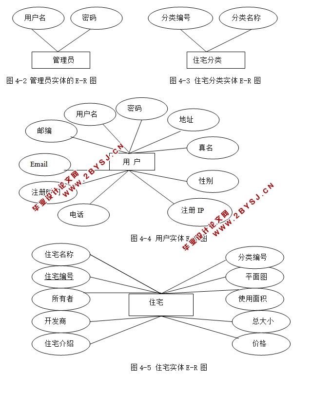 后现代住宅销售与服务系统的设计与实现(JSP,Access)