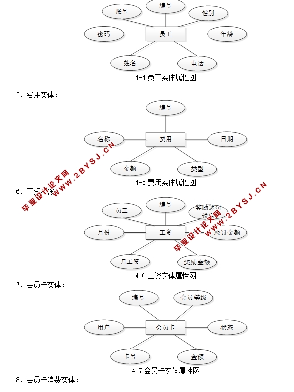 基于Java的游泳馆信息管理网站的设计与实现(SpringMVC,MySQL)