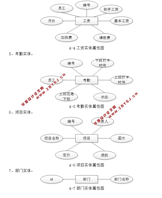 基于web的游乐园员工管理系统的设计与实现(SSM,MySQL)