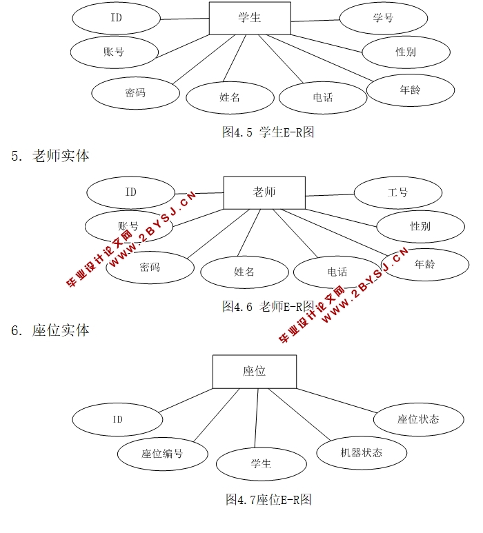 实验室座位管理系统的设计与实现(JSP,Spring,MVC,MySQL)
