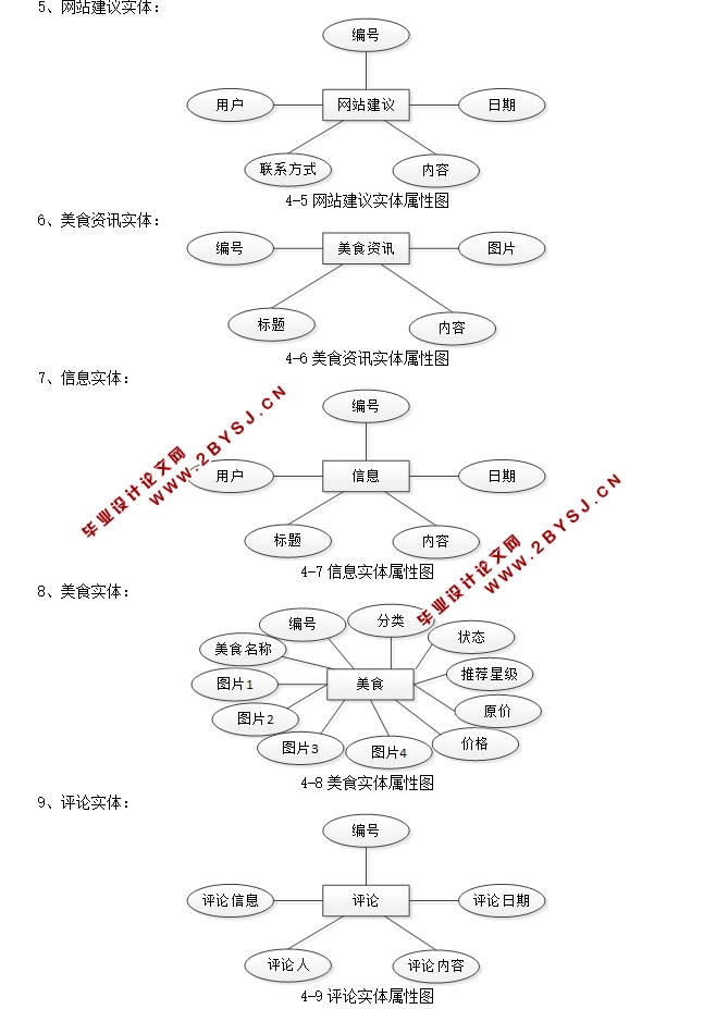 基于推荐系统的校园美食交流系统的设计与开发(JSP,MySQL)