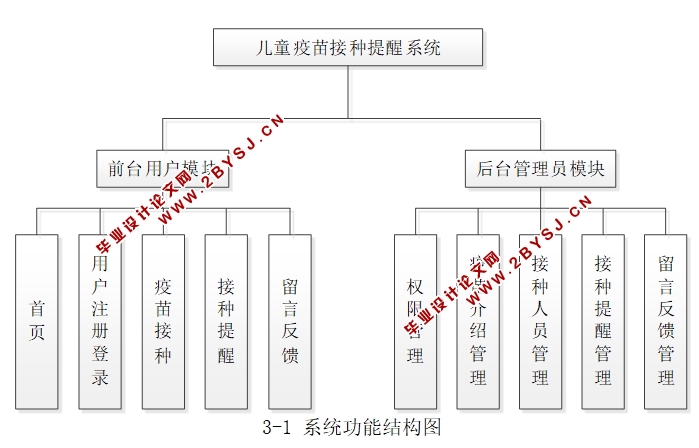 儿童疫苗接种提醒系统的设计与实现(JSP,MVC,Selevt,MySQL)